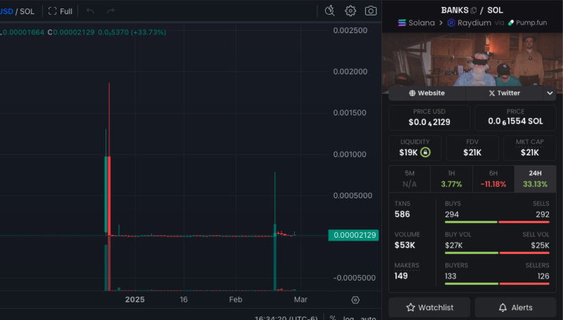 Screenshot of a William Banks meme coin chart on DexScreener, showing liquidity and trading activity.